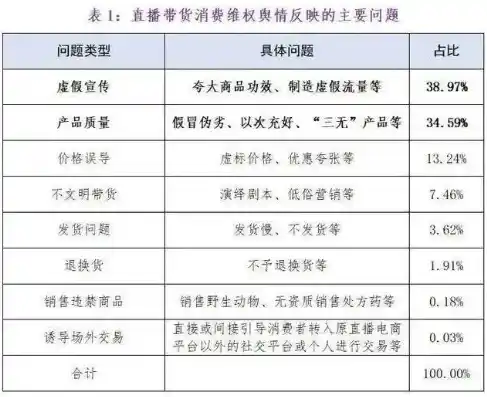 0.1折手游平台是真的吗，揭秘0.1折手游平台，真实存在还是虚假宣传？深度剖析其运作模式与风险