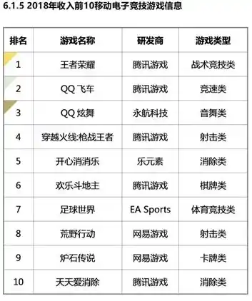 0.1折手游排行榜，0.1折手游排行榜，盘点那些超值福利，带你体验游戏界的白菜价盛宴！