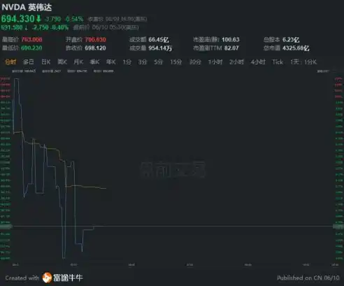 0.01折手游，0.01折手游大揭秘，揭秘游戏行业背后的秘密与商机