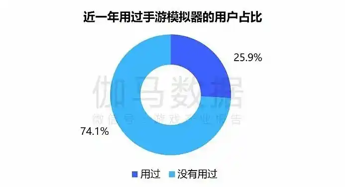 0.1折手游是真的吗，揭秘0.1折手游，真的是馅饼还是陷阱？深度剖析游戏行业的新趋势