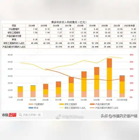 0.1折手游平台，揭秘0.1折手游平台，低价策略下的行业风云