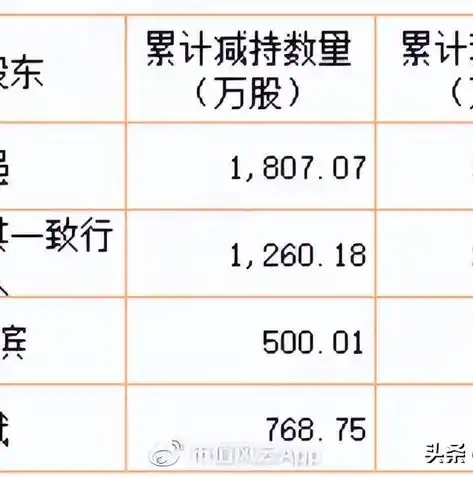 0.1折手游平台，揭秘0.1折手游平台，低价策略下的行业风云