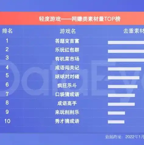 0.1折手游排行榜，揭秘0.1折手游排行榜，盘点那些让人难以置信的低价好游戏！