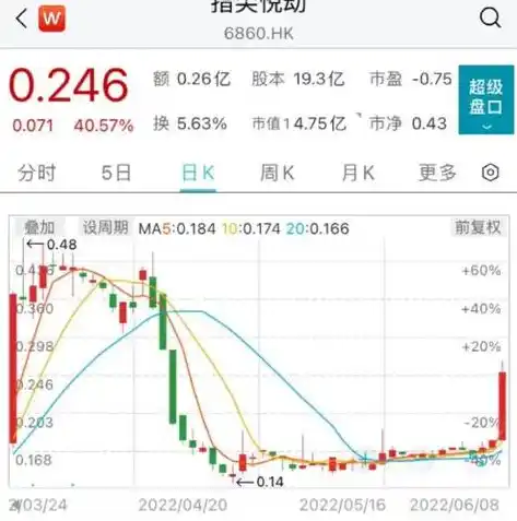 0.1折手游平台，揭秘0.1折手游平台，如何实现低成本游戏狂欢，你还在等什么？