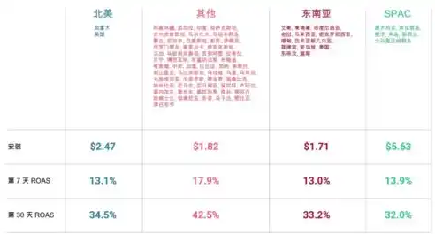 0.1折手游下载，探秘0.1折手游，一场低成本高回报的狂欢之旅