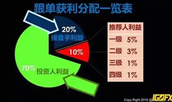 0.1折手游是真的吗，揭秘0.1折手游的真相，是馅饼还是陷阱？深度剖析游戏行业背后的秘密！