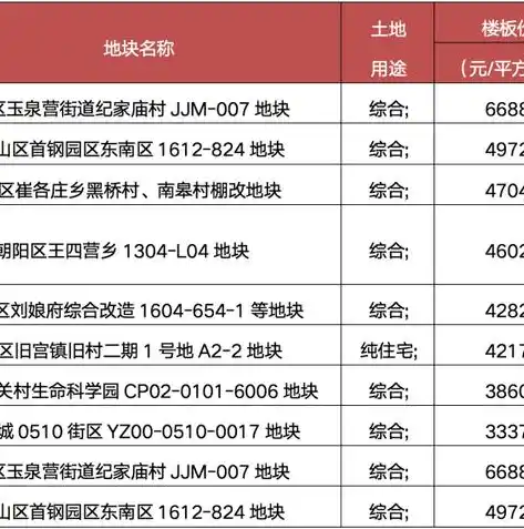 0.1折手游平台排行榜，揭秘0.1折手游平台，盘点热门排行榜，教你轻松捡漏游戏大作！