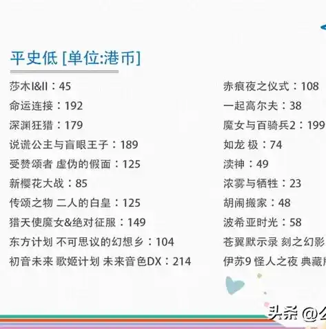 0.1折手游平台，揭秘0.1折手游平台，低至0.1折的游戏优惠，你敢信？