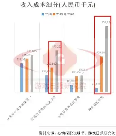 0.1折手游平台，揭秘0.1折手游平台，如何在游戏中轻松赚回成本，实现财富增长？