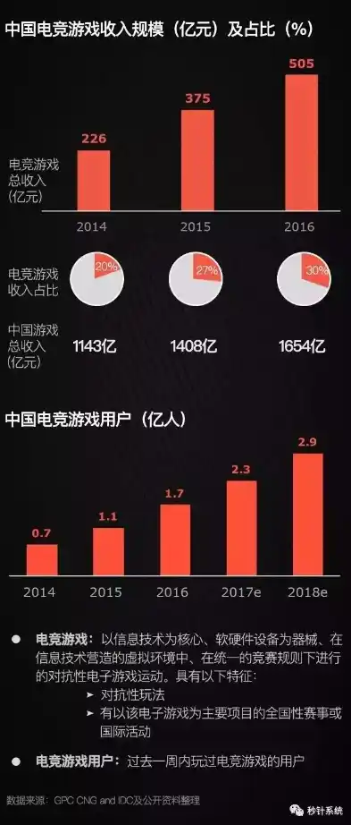 0.1折游戏平台是真的吗，揭秘0.1折游戏平台，真的靠谱吗？深度解析游戏行业白菜价秘密！