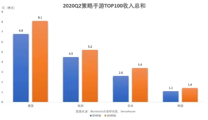 0.1折手游平台，揭秘0.1折手游平台，低价策略下的市场博弈与玩家狂欢