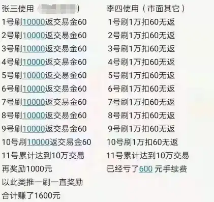 0.1折游戏是骗局吗，揭秘0.1折游戏背后的真相，是骗局还是促销手段？