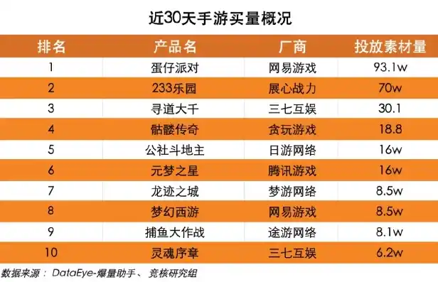 0.1折手游平台排行榜，探秘0.1折手游平台，盘点热门榜单，揭秘爆款手游背后的秘密