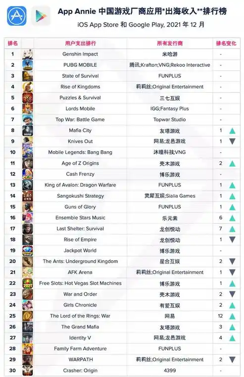 0.1折手游排行榜，揭秘0.1折手游排行榜，盘点那些性价比爆表的游戏佳作！