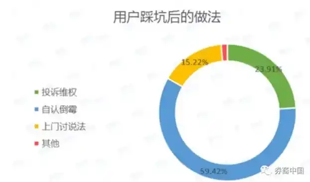 伏魔记0.1折平台，揭秘伏魔记0.1折平台，狂欢背后的消费陷阱与维权之路