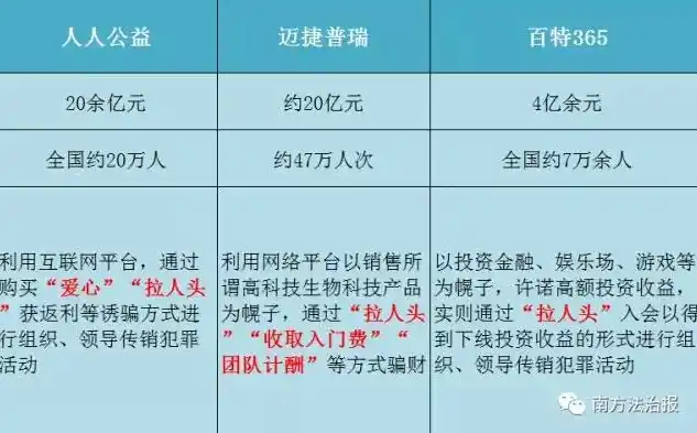 伏魔记0.1折平台，揭秘伏魔记0.1折平台，狂欢背后的消费陷阱与维权之路