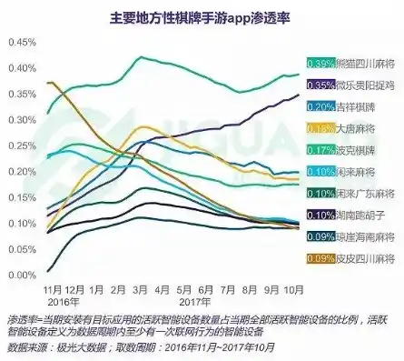 0.1折游戏平台是真的吗，揭秘0.1折游戏平台，是真的吗？深度剖析其运作模式与风险