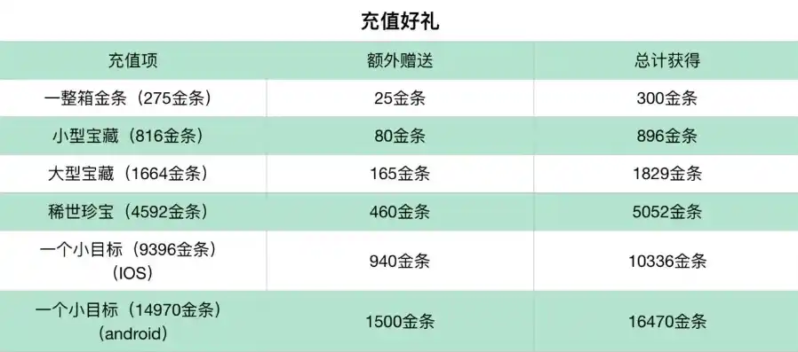 一折充值游戏，探秘0.1折充值游戏，揭秘隐藏在低价背后的惊喜与风险