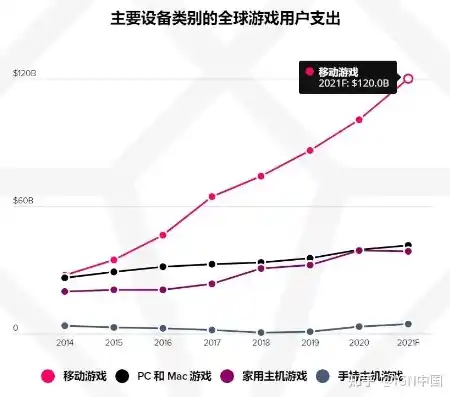 0.1折手游平台是真的吗，揭秘0.1折手游平台，真实存在还是骗局？深度剖析游戏行业新趋势