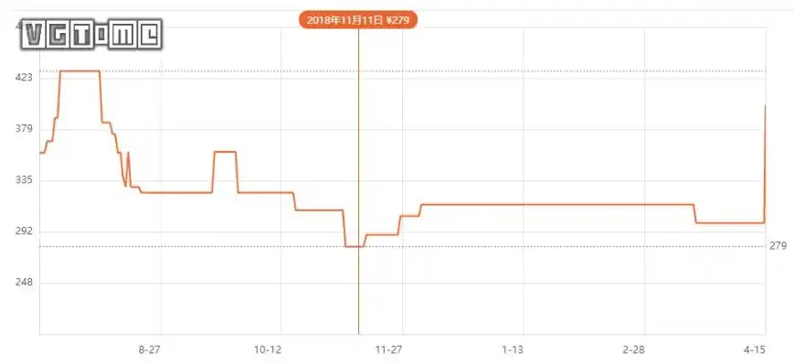 0.01充值手游平台，0.01折充值，畅享手游盛宴——揭秘全球最低充值比平台