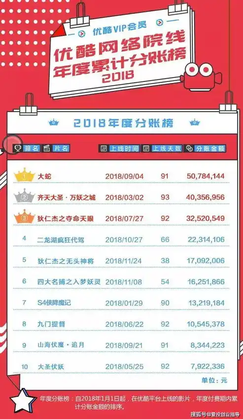 伏魔记0.1折平台，揭秘伏魔记0.1折平台，如何以极致优惠助力玩家畅游虚拟世界