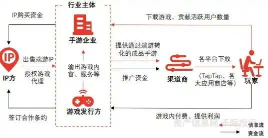 0.1折手游平台，揭秘0.1折手游平台，价格之谜背后的商业模式探析