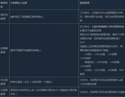 伏魔记0.1折平台，揭秘伏魔记0.1折平台，如何实现低成本游戏体验，引领行业新风尚