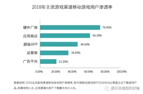 0.1折手游平台排行榜，揭秘0.1折手游平台排行榜，盘点那些超值福利的游戏，让你玩得畅快淋漓！