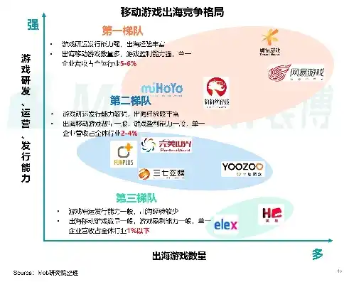 0.1折手游平台，揭秘0.1折手游平台，如何在激烈竞争中脱颖而出？