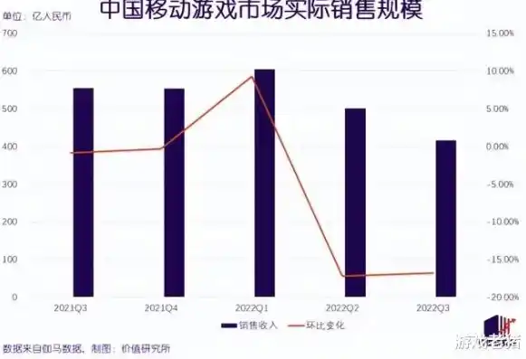 1折手游平台真的假的，揭秘1折手游平台，真的假的？深度解析游戏市场新趋势