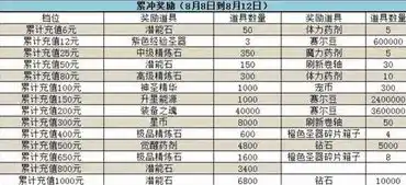 0.1折游戏套路，限时狂欢！0.1折抢购，游戏狂潮来袭，错过等一年！