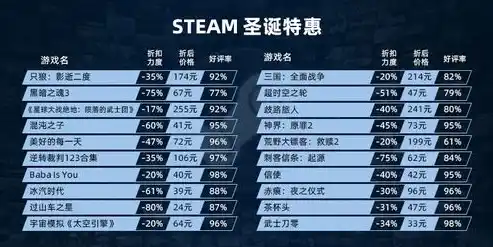 0.1折游戏哪个好玩，盘点那些超值至极的0.1折游戏，回味无穷，带你领略低价神作的独特魅力！