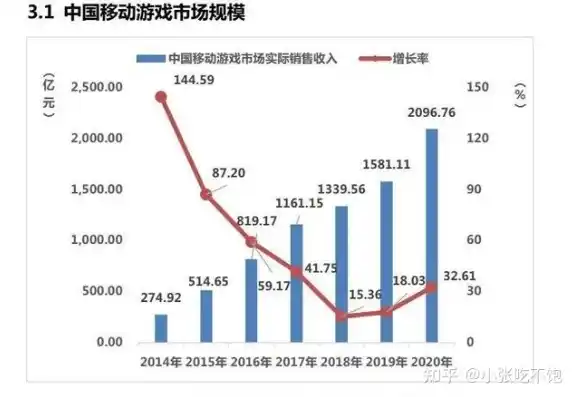 揭秘0.1折手游背后的真相，低成本游戏产业的崛起之路