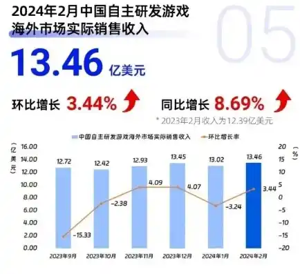 揭秘0.1折手游背后的真相，低成本游戏产业的崛起之路