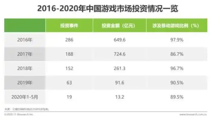 揭秘0.1折手游背后的真相，低成本游戏产业的崛起之路