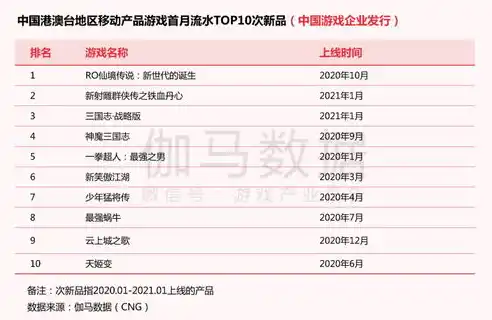 0.1折手游平台哪个好，深度解析，盘点2023年度最值得关注的0.1折手游平台，哪个平台更胜一筹？