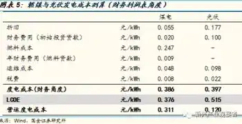 0.1折手游平台，揭秘0.1折手游平台，如何实现低成本高收益的梦幻之旅？