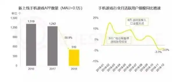 0.1折手游平台，揭秘0.1折手游平台，低价背后的真实面貌与风险预警