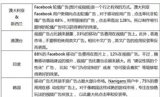 0.1折游戏平台，揭秘0.1折游戏平台，如何实现低成本高收益的购物体验