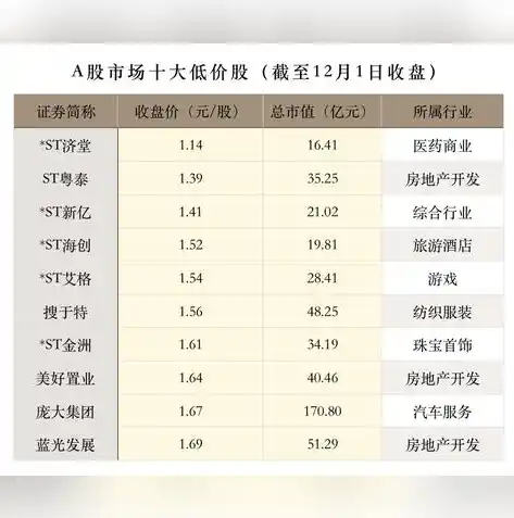 0.1折手游平台，探秘0.1折手游平台，低价诱惑下的消费陷阱与监管挑战