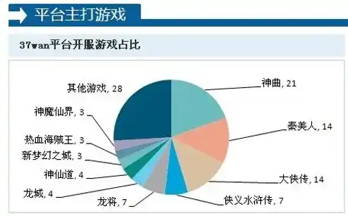 0.1折手游平台，揭秘0.1折手游平台，低成本游戏天堂，如何颠覆传统市场格局？