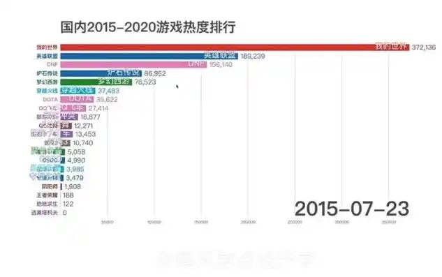 0.1折手游平台排行榜，盘点2023年度最火热的0.1折手游平台排行榜，谁才是你的游戏首选？