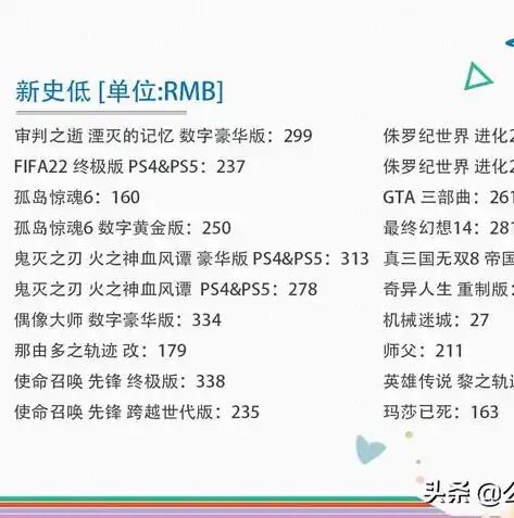 0.1折手游平台，揭秘0.1折手游平台，低至0.1折的游戏优惠，你敢信？