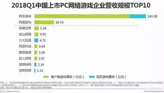 0.1折游戏哪个好玩，探秘0.1折游戏市场，盘点那些值得一试的精品之作