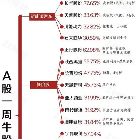 0.1折手游平台，探秘0.1折手游平台，低价诱惑下的手游市场新格局