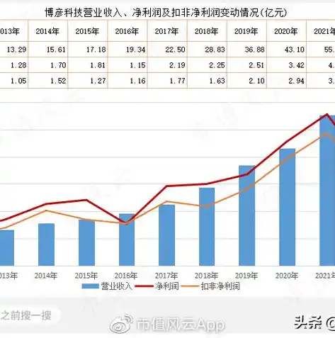 0.1折手游平台，揭秘0.1折手游平台，低价策略下的市场风云