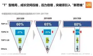 0.1折手游平台，揭秘0.1折手游平台，低价策略下的市场布局与挑战