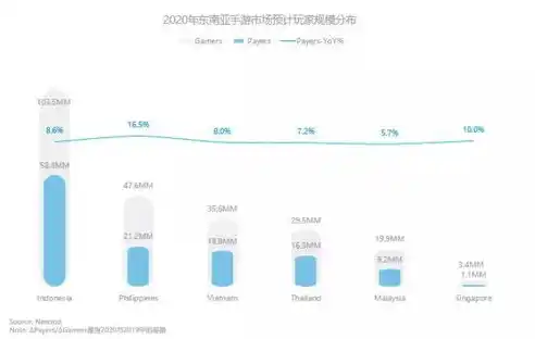 0.1折手游平台，揭秘0.1折手游平台，低价策略下的市场布局与挑战