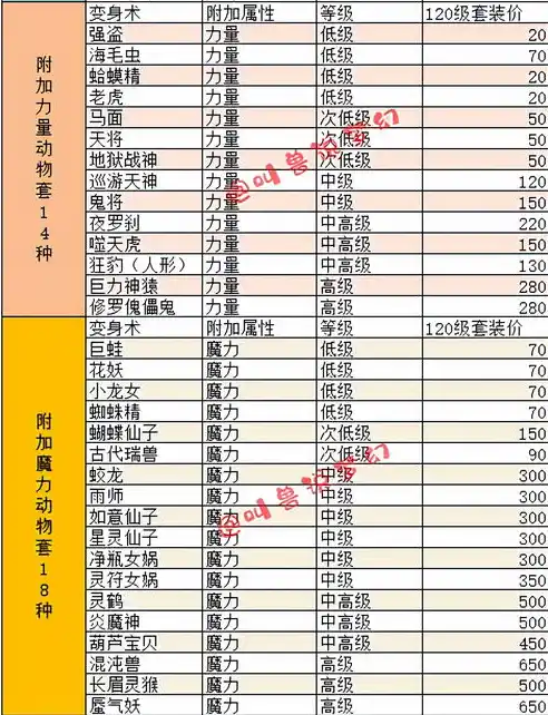 0.1折手游排行榜，揭秘0.1折手游排行榜，盘点那些性价比爆表的佳作！