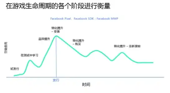 0.1折游戏一般多久会关服，揭秘0.1折游戏，揭秘其短暂生命周期与关服之谜